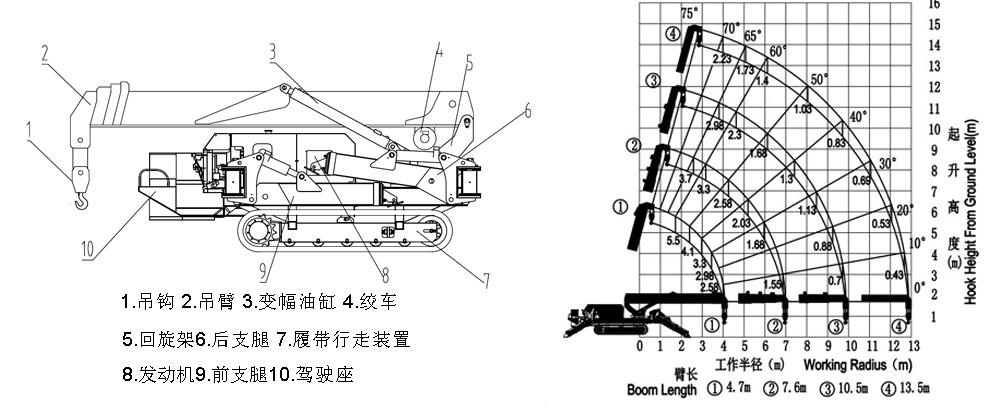 5.t微型履帶式起重機(jī)曲線(xiàn)圖.jpg
